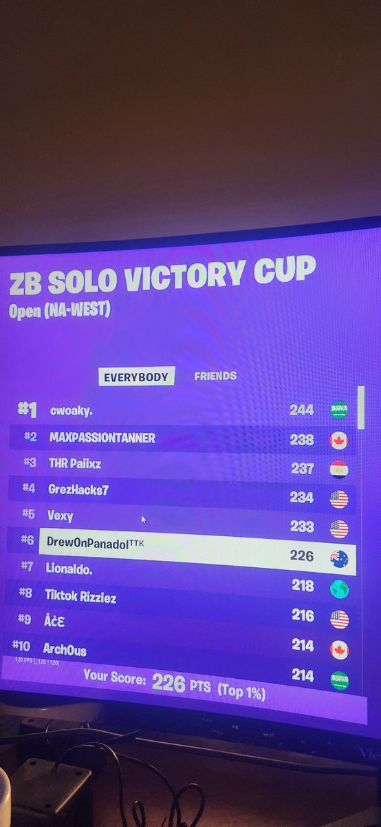 cheeky NA opens
3rd and 8th in finals, both cheating 😠