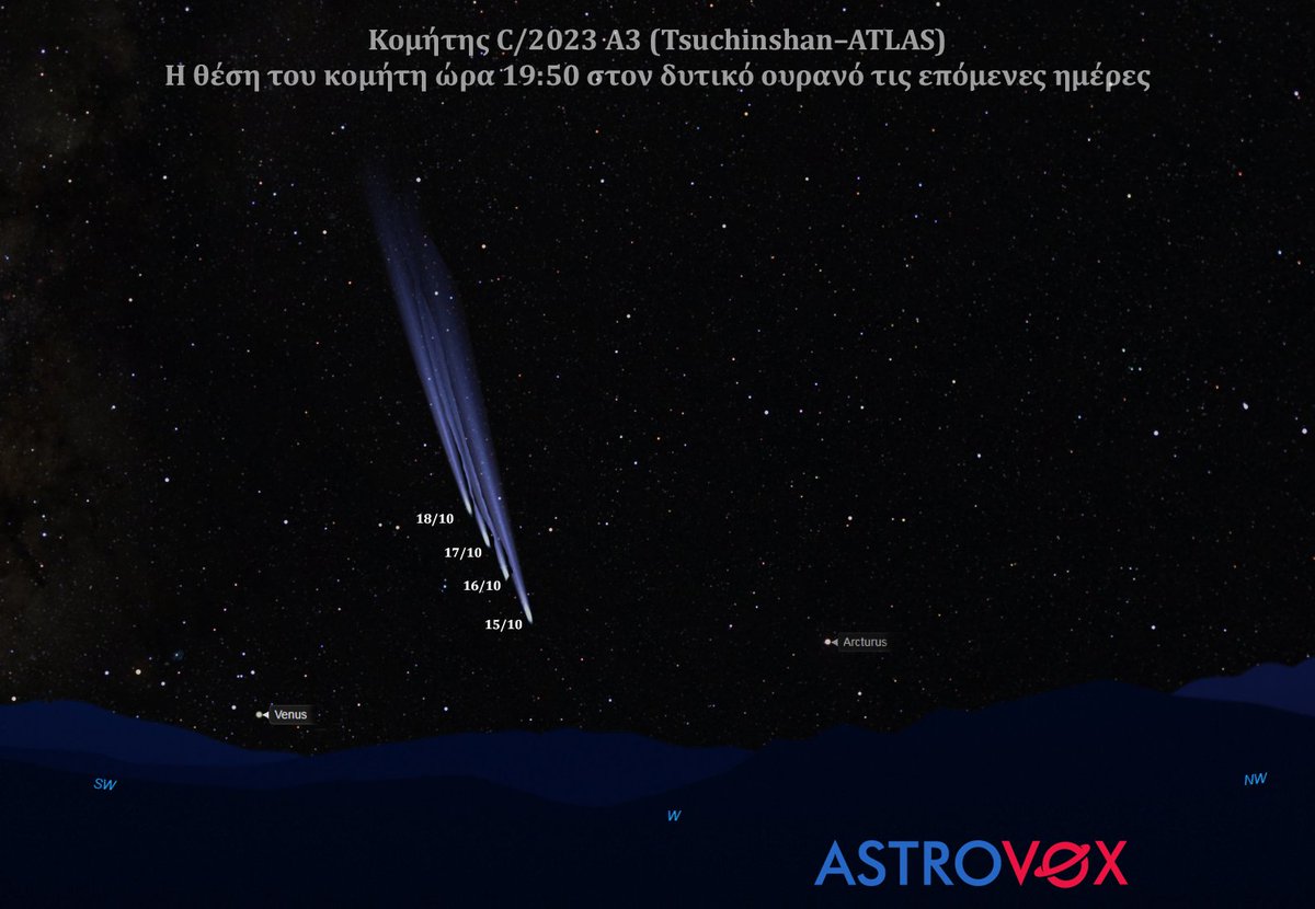 astrovoxgr's tweet photo. Ο κομήτης C/2023 A3 (Tsuchinshan–ATLAS) συνεχίζει να είναι ορατός διά γυμνού οφθαλμού ακόμα και μέσα από την πόλη.
Κάθε μέρα που περνάει θα είναι και περίπου 3 μοίρες ψηλότερα.
Βρείτε τον εύκολα τις επόμενες ημέρες με βάση τον χάρτη και τη βοήθεια Αφροδίτης και Αρκτούρου. https://t.co/3ou8UQhVhK
