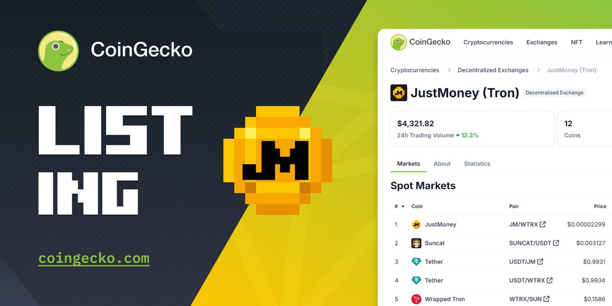 JustMoney's swap on the #TRON blockchain has now been listed on #coingecko

#TronLabs is collaborating with #justmoney to incentivise its community with  up to $150000 worth of  $JM tokens.

You must have at least a single transaction in your tron wallet.

tron-dao.dapplab.org/?incentive=jus…