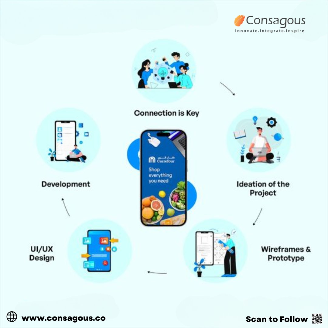 consagous's tweet image. 📱 Looking to bring your app idea to life? Our seamless mobile app development process ensures a smooth journey from concept to launch. Let's create innovative solutions that meet your business needs! 🚀
#MobileAppDevelopment #AppDevelopmentProcess #TechInnovation #Consagous