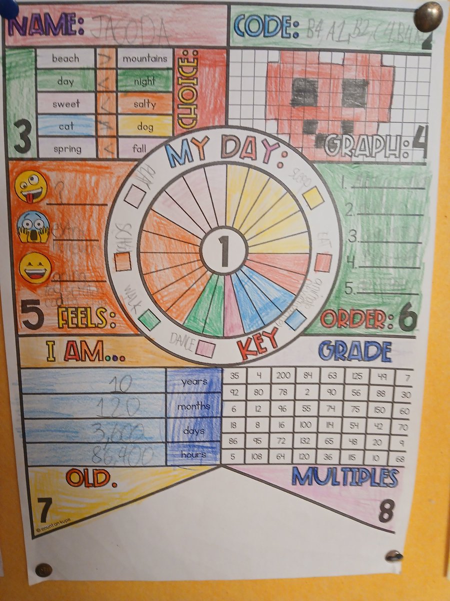 TogherGirls's tweet image. This Maths activity is so good we had to share it. Ms.Quin&apos;s 5th class @TogherGirls recorded their lives in data format. #IUseMaths
@mathsweek @OidePrimarySTEM  @cork_cesc @deirdreforde #data #number #togher
