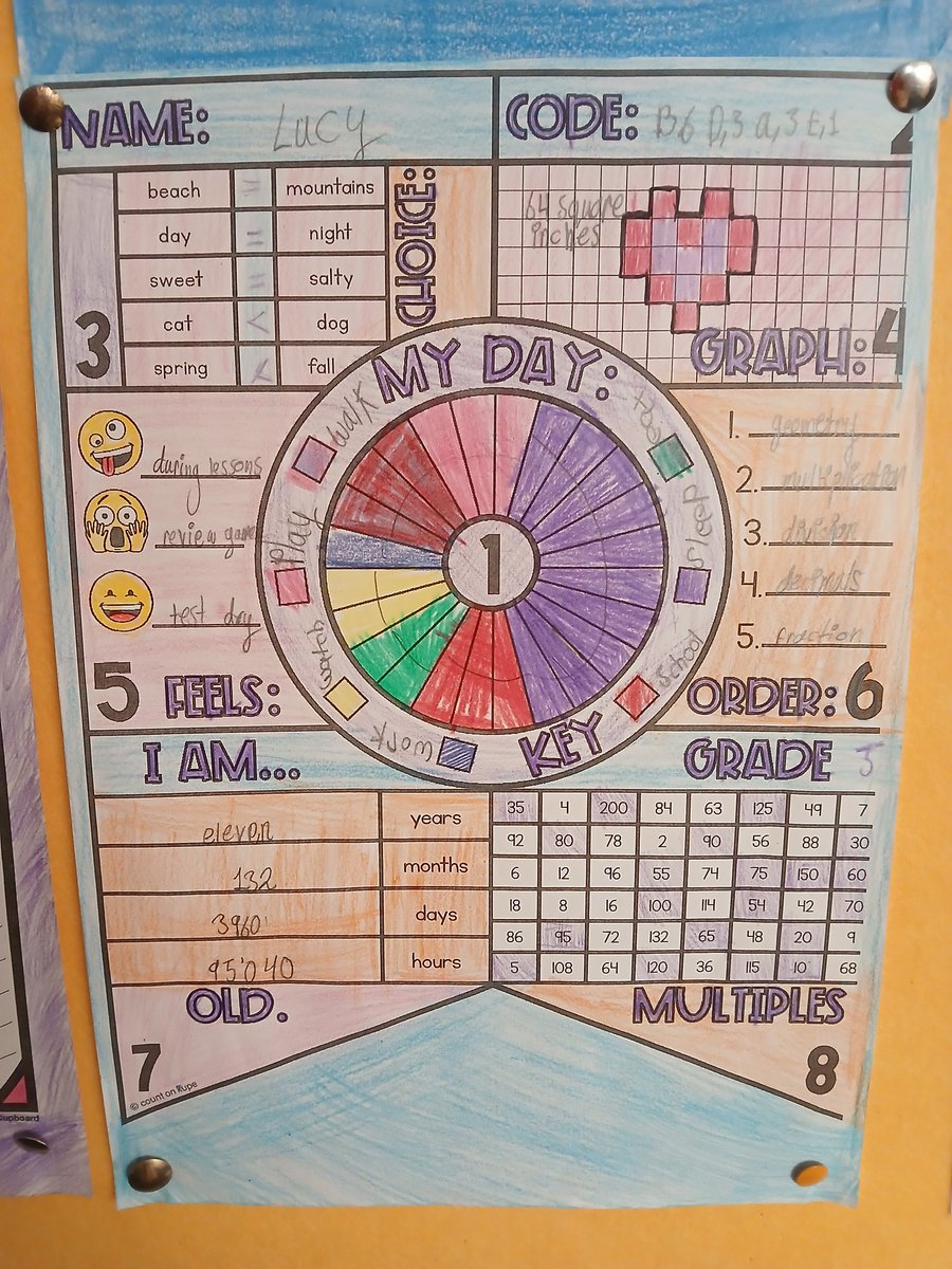 TogherGirls's tweet image. This Maths activity is so good we had to share it. Ms.Quin&apos;s 5th class @TogherGirls recorded their lives in data format. #IUseMaths
@mathsweek @OidePrimarySTEM  @cork_cesc @deirdreforde #data #number #togher