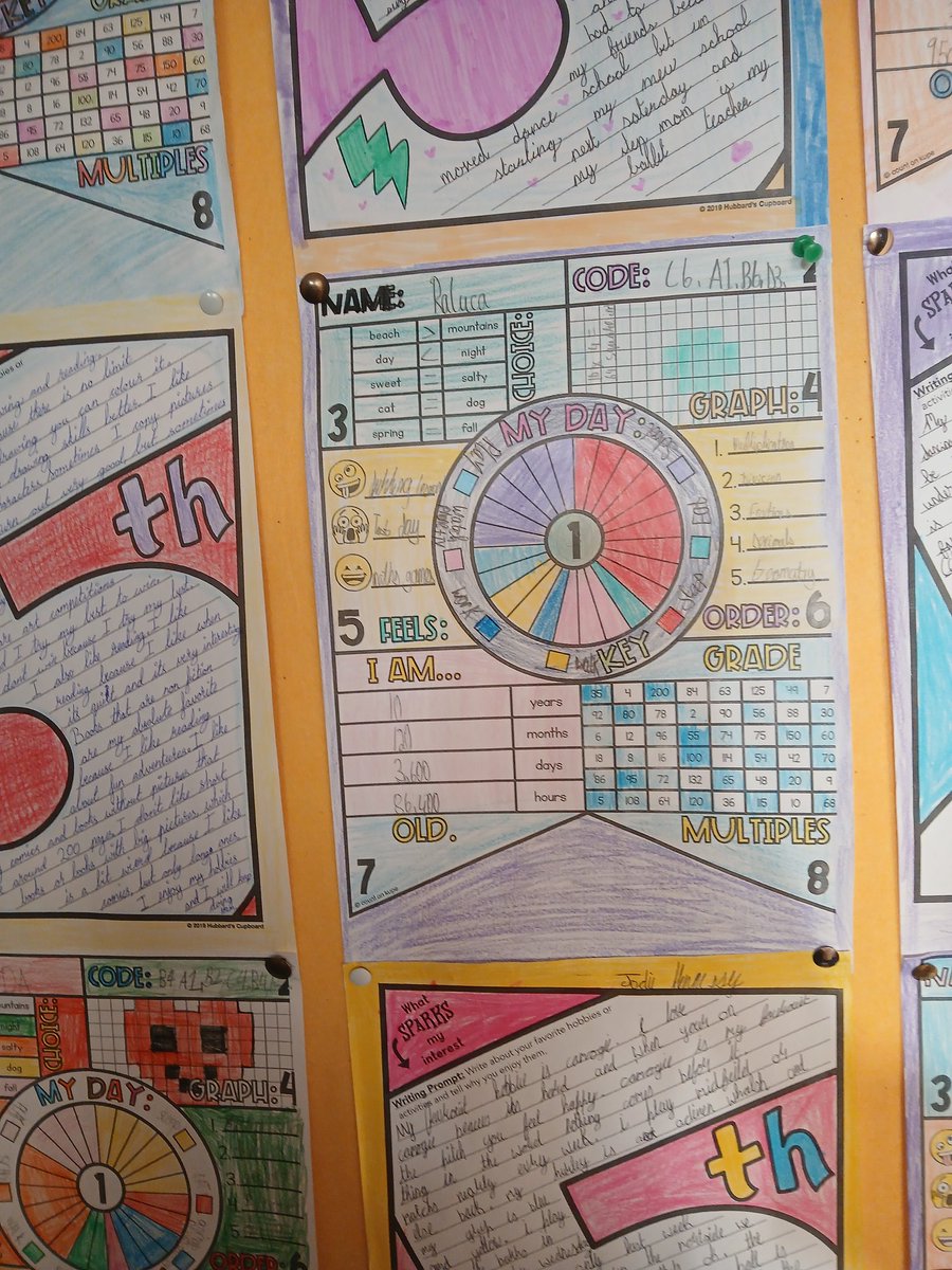 TogherGirls's tweet image. This Maths activity is so good we had to share it. Ms.Quin&apos;s 5th class @TogherGirls recorded their lives in data format. #IUseMaths
@mathsweek @OidePrimarySTEM  @cork_cesc @deirdreforde #data #number #togher