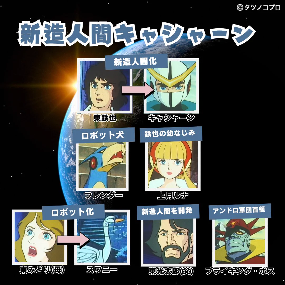 タツノコプロ（公式） on X: 