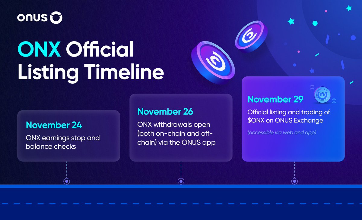 ONUSFinance's tweet photo. $ONX Official Listing Timeline 🗓

The moment we’ve all been waiting for is here! $ONX is set to be listed in November 2024, with the following milestones to watch for:

⚡️ November 24: $ONX mining stops and balance checking will be conducted.
⚡️ November 26: $ONX withdrawals open (both on-chain and off-chain) via the ONUS app.
⚡️ November 29: $Official listing and trading of $ONX begins on ONUS Exchange (accessible via web and app).

Start stacking up your $ONX on ONUS Tap Tap Tap: https://t.co/A3mXJCN3bV now and get ready for the big listing event 💰