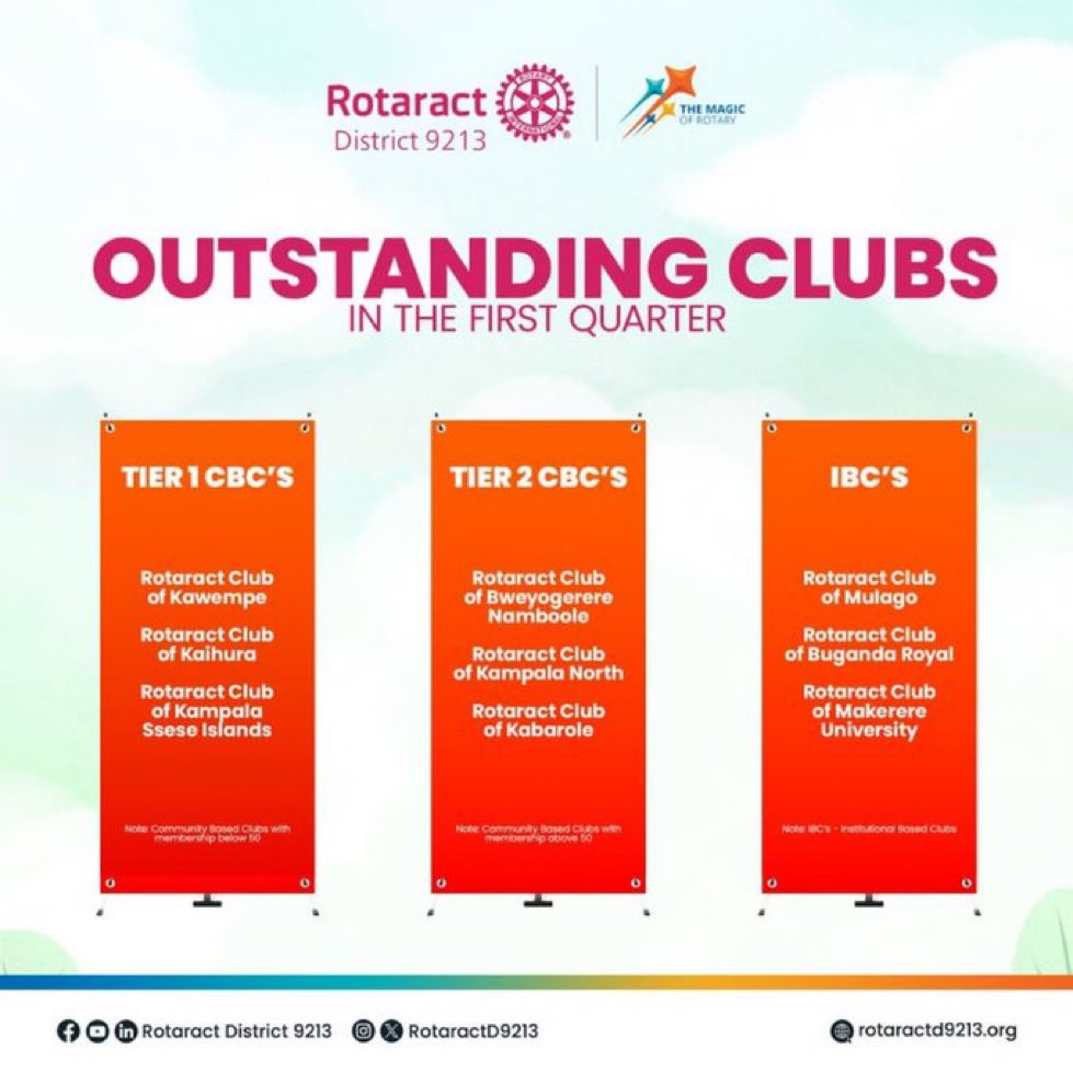 Doing great things and yet the best is yet to come. 
#ClubDestadia