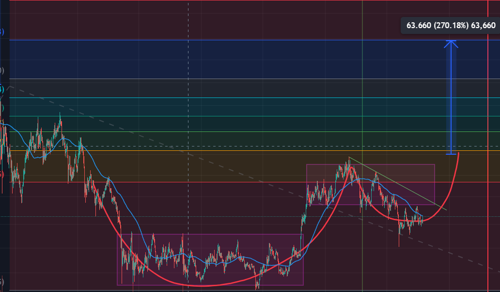 TheLinkPanda's tweet image. $LINK is making a giant cup and handle in the making.

Breakout target is $92 

$100+ is in the cards!