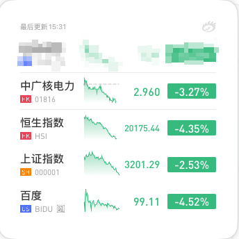 KuoScript's tweet image. 今日收盘报跌，猜猜明天是涨还是跌？