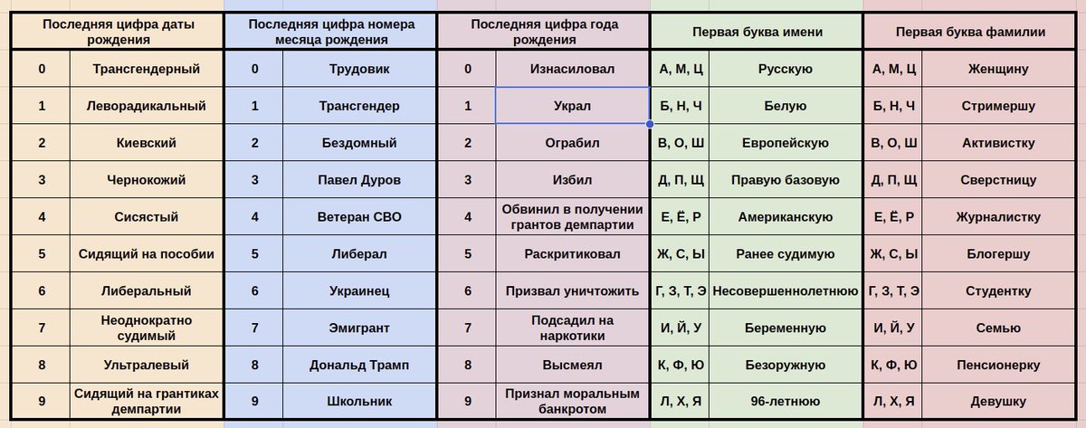 Многие считают что на SVTV новости очень однотипные. Я выяснил причину втершись в доверие редакции представившись 8-летней девочкой и выудил все секретики. И создал генератор новостей для вас!
Моя SVTV-новость: Сисястый ветеран СВО подсадил на наркотики американскую пенсионерку