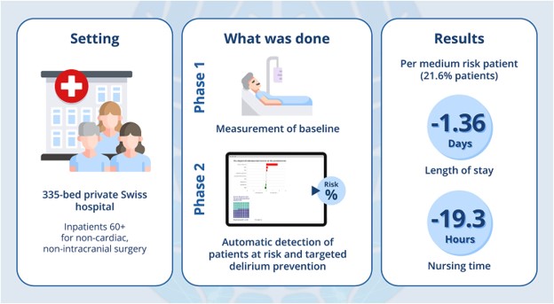 Age_and_Ageing (@age_and_ageing) on Twitter photo Benefits of an automated postoperative delirium risk prediction tool combined with non-pharmacological delirium prevention on delirium incidence and length of stay bit.ly/3zWJ6gQ <a href="/PipraAG/">PIPRA</a> <a href="/OUPMedicine/">OUP Medicine</a> <a href="/btdodsworth/">Benjamin T Dodsworth</a> Benefits of an automated postoperative delirium risk prediction tool combined with non-pharmacological delirium prevention on delirium incidence and length of stay bit.ly/3zWJ6gQ <a href="/PipraAG/">PIPRA</a> <a href="/OUPMedicine/">OUP Medicine</a> <a href="/btdodsworth/">Benjamin T Dodsworth</a>