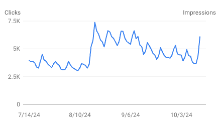 Niche Site Lady tweet media