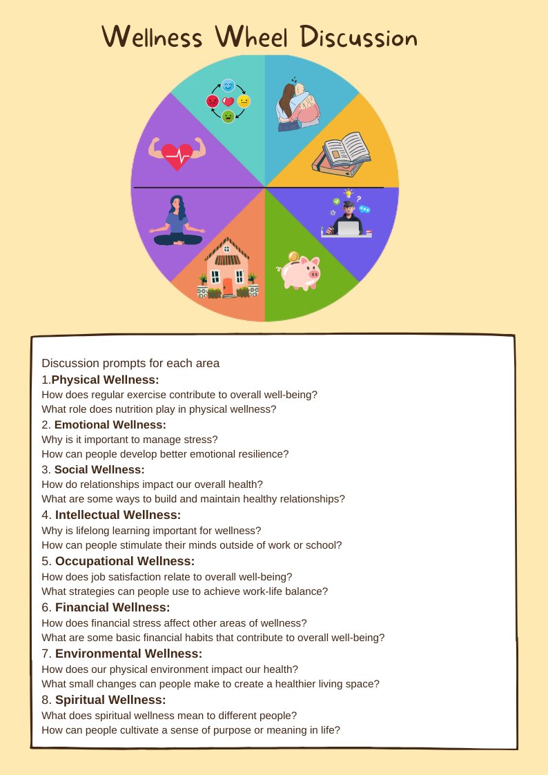 EliGozalo's tweet photo. Created a conversation activity for my EFL students to discuss wellness using a Wellness Wheel diagram. Sample answers were generated by AI to help guide the discussion. A blend of language learning and well-being concepts #EFL #WellnessWheel #AIinEducation https://t.co/STVtQS1KQf