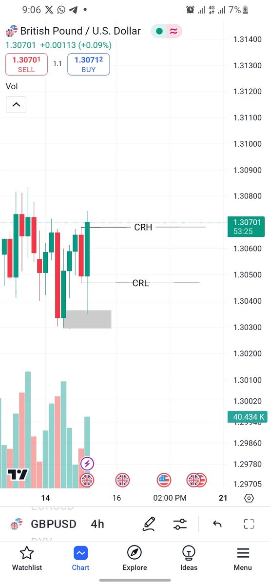 Herssynoh_FX📊 (@seenoh_fx) on Twitter photo 🤲🤲Alhmdllh second trade of the week
+6RR
Treat as a business not a casino bro 😍😍😍
Thanks to <a href="/ts_academy__/">Trade Smart Academy</a> 🤲🤲Alhmdllh second trade of the week
+6RR
Treat as a business not a casino bro 😍😍😍
Thanks to <a href="/ts_academy__/">Trade Smart Academy</a>