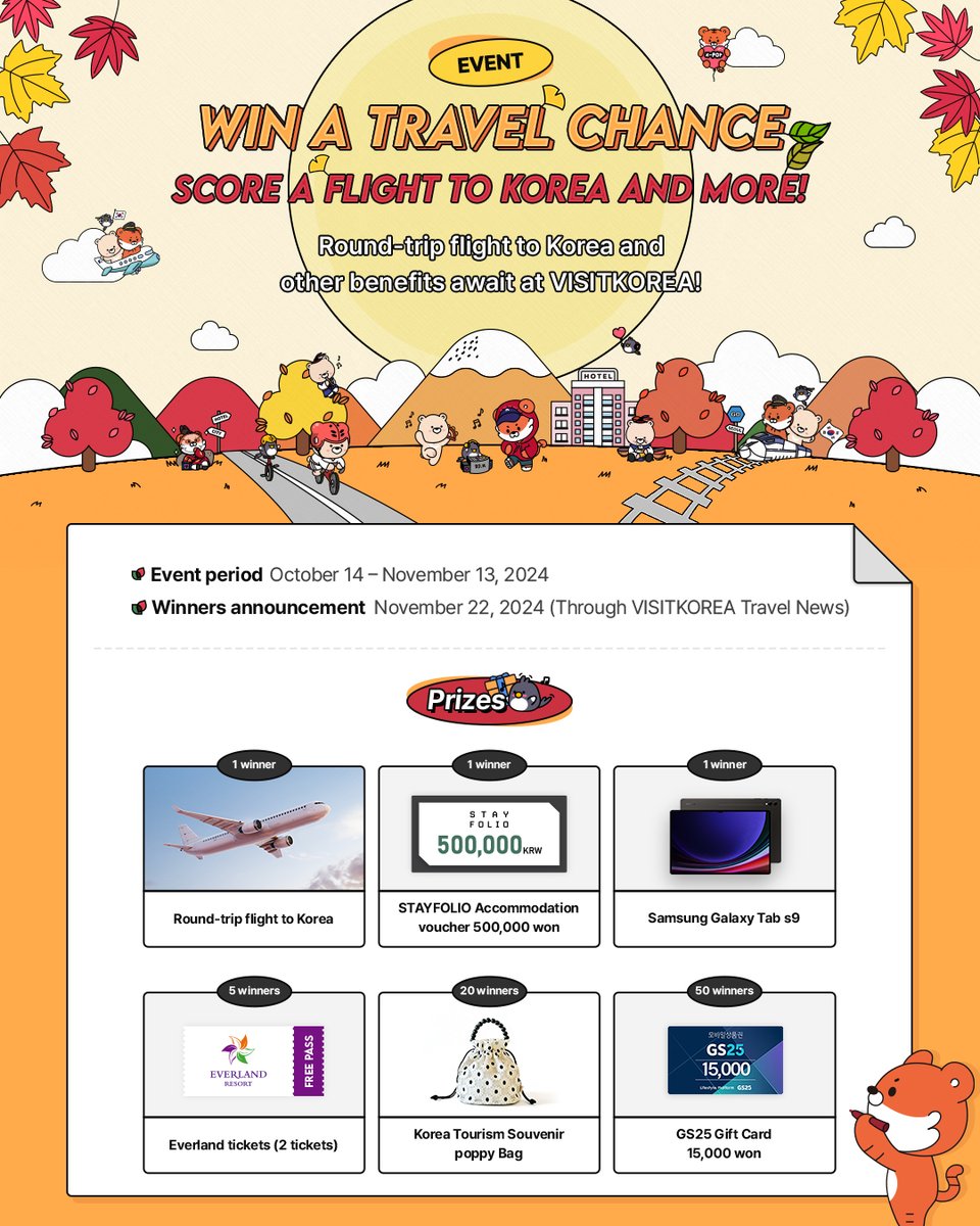 KoreanTravel's tweet photo. #EVENT The biggest fall season event from VISITKOREA has arrived! 🎉

Round-trip flight to Korea and other benefits await at VISITKOREA!
This fall, VISITKOREA is filled with promotions and events is giving away 200 prizes!

Prizes:
•Round-trip flight to Korea ✈️
•STAYFOLIO Accommodation Voucher(500,000 won) 💶
•Samsung Galaxy Tab S9 📝
•Everland Tickets (2 tickets) 🎟️
•Galaxy Watch 7⌚️
•$30 Amazon Gift Card 💳
…and more!

For more details, visit the VISITKOREA website.
(Link: https://t.co/ubNxBNn4rM)

Event 1. Collect Kingdom Friends

Event 2. Daily Check-in
Check-in every day! Amazing prizes, the more you check-in!

Event 3. Share on Social Media
Share VISITKOREA events on social media.
Prize will be given through a random draw.

Event 4. Comment on K-Friends
Visit K-friends community and leave a comment on what you want to see more!

Period:
📅 October 14 - November 13, 2024
🏆 Winners announced: November 22, 2024(Through VISITKOREA Travel News)

Tag and share with a friend to boost your chances of winning!
