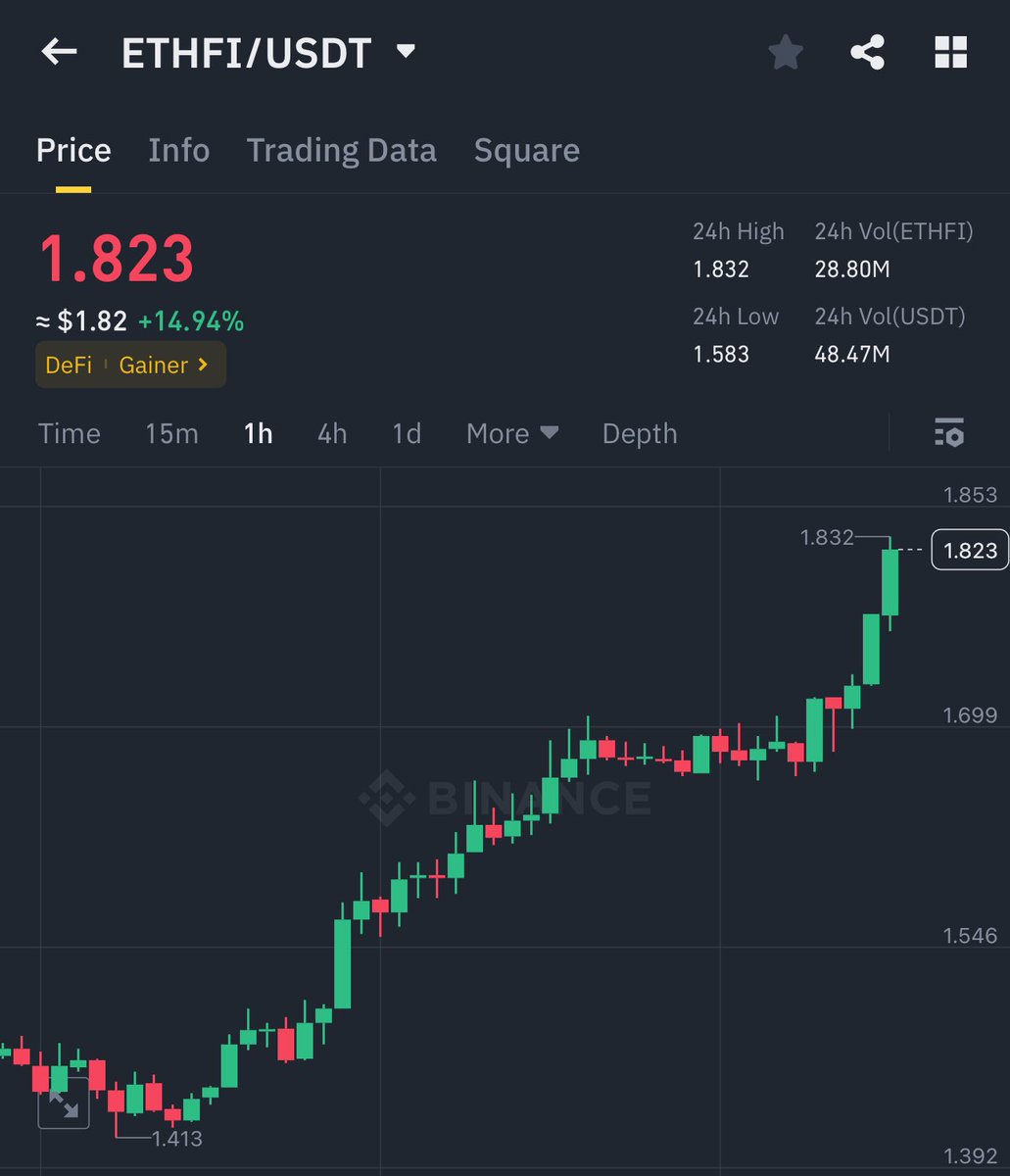 digishahed's tweet image. $ethfi ⌛️
