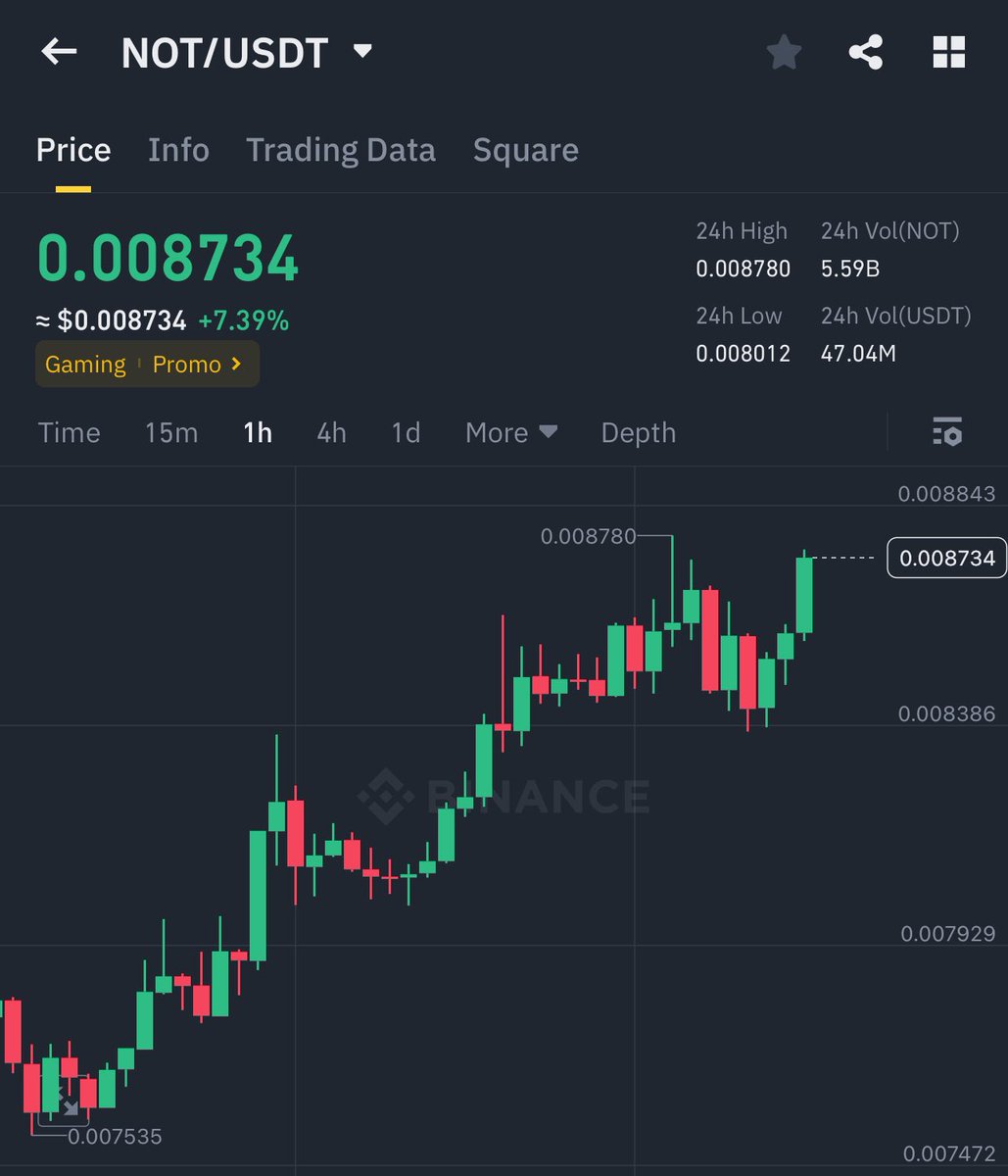 digishahed's tweet image. $not ⌛️