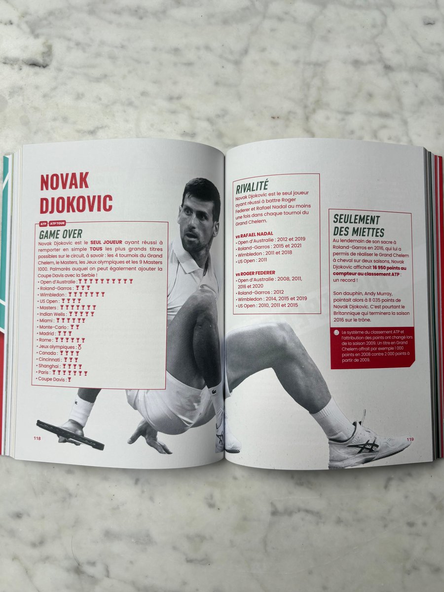 🎁 JEU-CONCOURS 🎁

À gagner 𝟐 𝐬𝐮𝐛𝐥𝐢𝐦𝐞𝐬 𝐥𝐢𝐯𝐫𝐞𝐬 de "Jeu, Set et Maths", la GOAT de la stat' en France ! 🐐

Pour participer : 

➡️ Follow <a href="/HugoSport_Ed/">Hugo Sport</a> &amp; <a href="/SVolee/">Service Volée</a> 
➡️ RT &amp; ❤️
➡️ Dis-moi combien de Grands Chelems Djokovic a remporté en commentaires ✍️

TAS 20/10 🙏