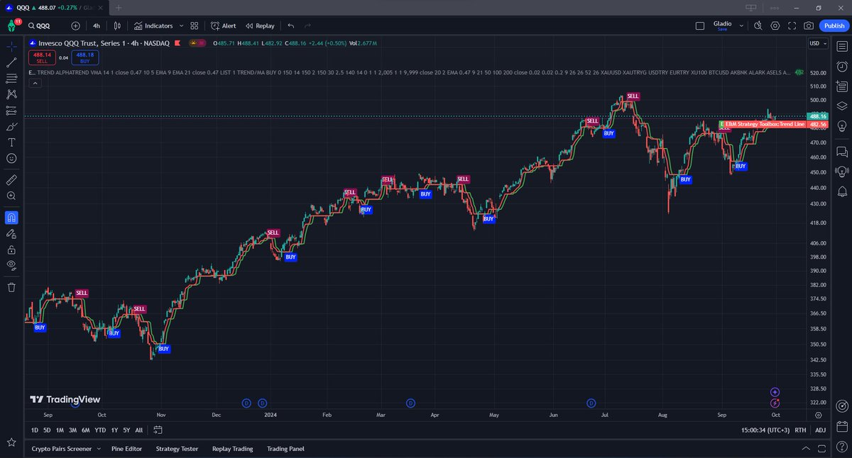 gladiotrader's tweet image. 👇Hello everybody, let&apos;s trade together...👇
➡️gladiotrader.com/product/verus/
#bitcoin #binance #cryptocurrency #kukoin #algotrading