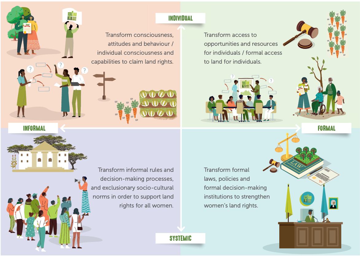IFPRI (@ifpri) on Twitter photo Today is the <a href="/UN/">United Nations</a> International Day of #RuralWomen.
How can we help rural women secure their resource rights?
This new blog looks at the Reach, Benefit, Empower, Transform (RBET) framework, a tool for advancing equity and empowerment for women.
Learn more here: Today is the <a href="/UN/">United Nations</a> International Day of #RuralWomen.
How can we help rural women secure their resource rights?
This new blog looks at the Reach, Benefit, Empower, Transform (RBET) framework, a tool for advancing equity and empowerment for women.
Learn more here: