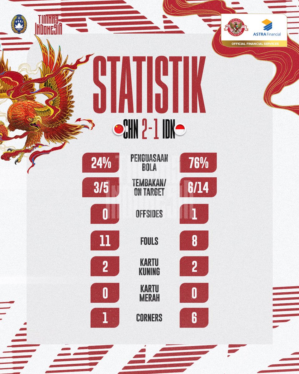 Timnas Indonesia tweet media