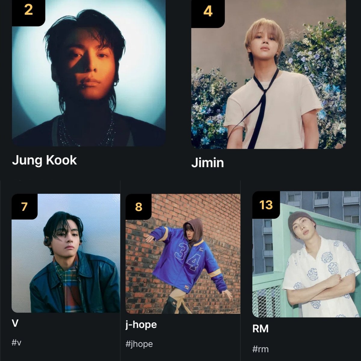 📊 | #2024MAMAVOTE MALE FAN'S CHOICE RANKING (Mnet Plus) 90%

🎯: Stay in Top 20 

#2. Jungkook
#4. Jimin
#7. V
#8. #jhope
#13. RM

⚠️Push all members to Top 10 to secure the 2nd round of voting⚠️

🗳️:mnetplus.world
⁉️:bit.ly/AVT_MAMA2024_R1