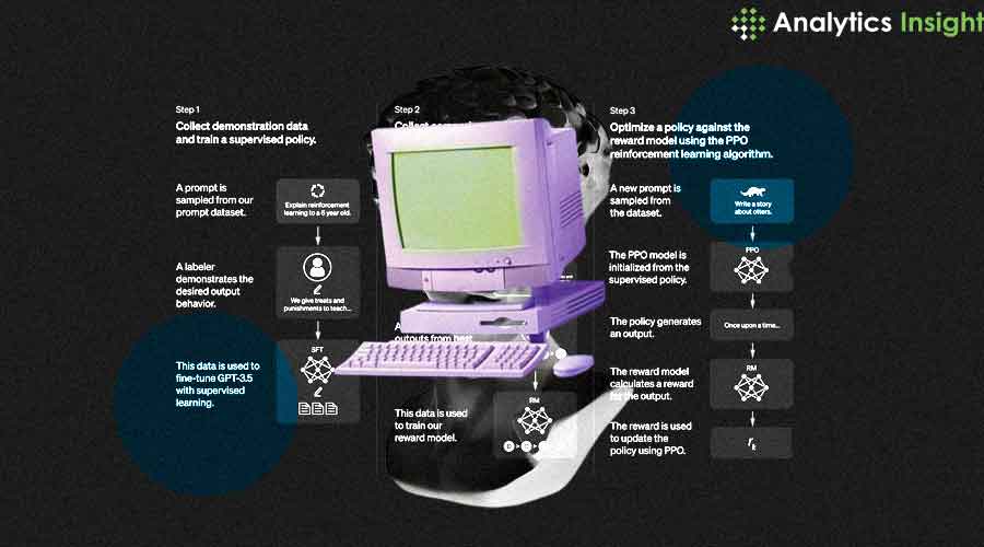 analyticsinme's tweet image. Top Applications of LLMs in Workplaces

analyticsinsight.net/llm/top-applic…
  
#LLMs #workplaceautomation #AIincustomersupport #AIdrivendecisions #GPTmodels  #LLMworkplacebenefits #AI #AINews #AnalyticsInsight #AnalyticsInsightMagazine