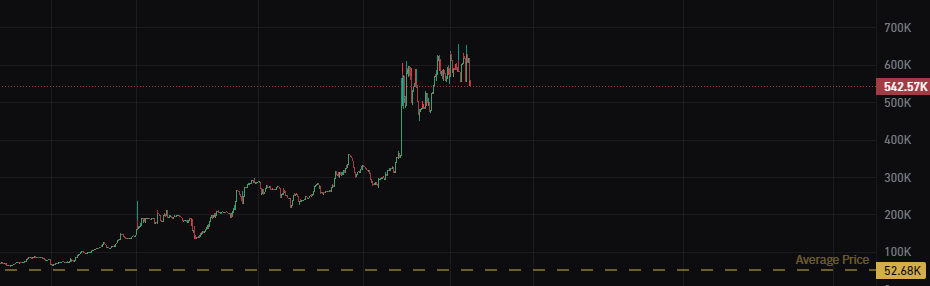 you had your second chance $OUUU