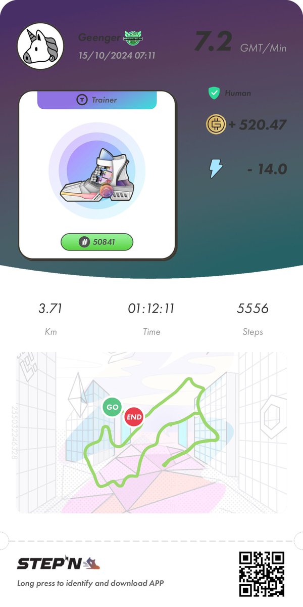 Geenger’s daily run via <a href="/Stepnofficial/">STEPN GO</a> 

How to play: stepn.com/howToPlay

Yesterday I got my Stepn Rainbow Sneaker for 47.900 GMT (≈6400$USD), stuck it with four 2 lvl rainbow crystals (≈404 GMT) and my first run with 14 energy was 520GMT (≈68$USD), which means that with