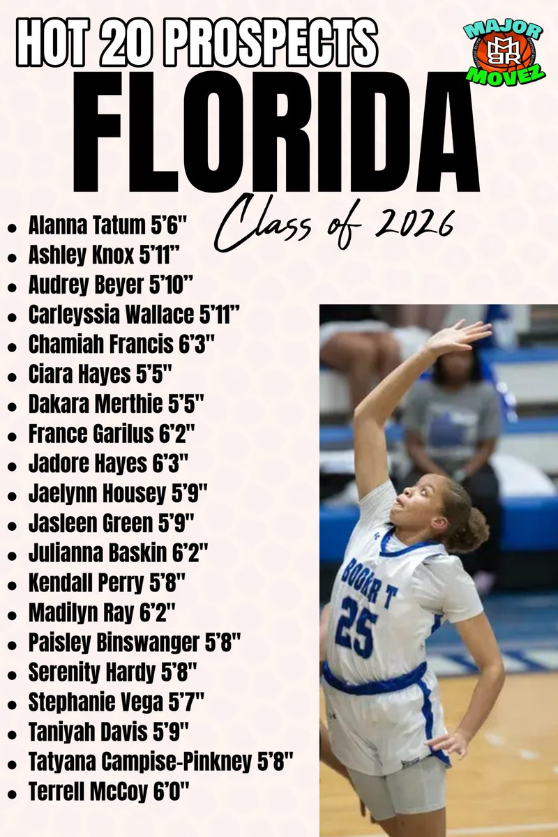 Major Movez Basketball Review #MMBR (@mmbr_coachgbell) on Twitter photo #MMBR Florida Girls | Hot Prospects 2026's
<a href="/MajorMovezMedia/">Major Movez Media</a> <a href="/MajorMovezTV/">Major Movez Basketball TV</a> <a href="/CoachGarrisjr/">CoachG</a> <a href="/coachmareion/">Mareion</a> <a href="/IhooplannaT/">Alanna Tatum</a> <a href="/Ashley_Knox8/">Ashley Knox</a> <a href="/Cece_Hayes2026/">Ciara Hayes</a> <a href="/DakaraMerthie3/">Dakara Merthie</a> <a href="/ChamiahF/">Chamiah Francis</a> <a href="/JadoreHayes/">Jadore Hayes</a> <a href="/jaelynn_housey1/">Jaelynn Housey</a> <a href="/AudreyBeyer7/">Audrey Beyer</a> <a href="/Lissiisabucket/">Carleyssia Wallace</a> <a href="/GreenJasleen/">Jasleen Green</a> <a href="/izzy2014juli252/">julianna mire baskin</a> <a href="/SerenityHardy13/">Serenity Hardy</a> #MMBR Florida Girls | Hot Prospects 2026's
<a href="/MajorMovezMedia/">Major Movez Media</a> <a href="/MajorMovezTV/">Major Movez Basketball TV</a> <a href="/CoachGarrisjr/">CoachG</a> <a href="/coachmareion/">Mareion</a> <a href="/IhooplannaT/">Alanna Tatum</a> <a href="/Ashley_Knox8/">Ashley Knox</a> <a href="/Cece_Hayes2026/">Ciara Hayes</a> <a href="/DakaraMerthie3/">Dakara Merthie</a> <a href="/ChamiahF/">Chamiah Francis</a> <a href="/JadoreHayes/">Jadore Hayes</a> <a href="/jaelynn_housey1/">Jaelynn Housey</a> <a href="/AudreyBeyer7/">Audrey Beyer</a> <a href="/Lissiisabucket/">Carleyssia Wallace</a> <a href="/GreenJasleen/">Jasleen Green</a> <a href="/izzy2014juli252/">julianna mire baskin</a> <a href="/SerenityHardy13/">Serenity Hardy</a>