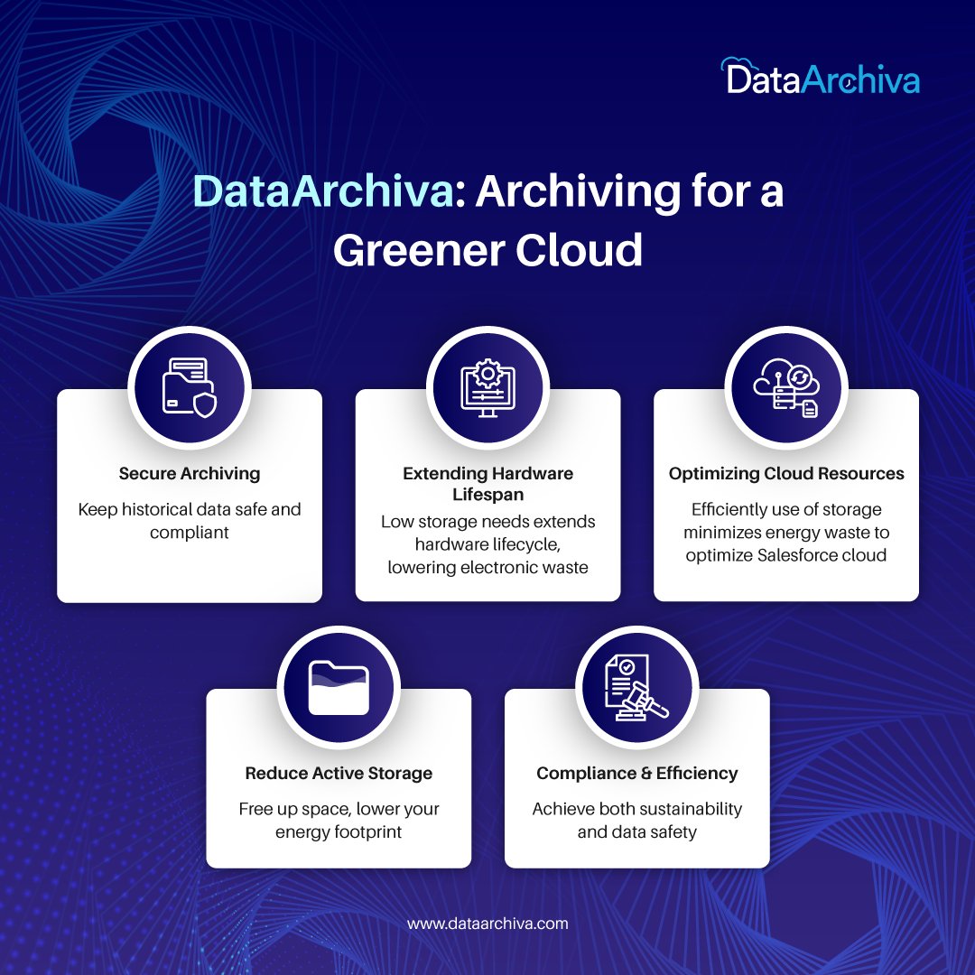 DataArchiva tweet media