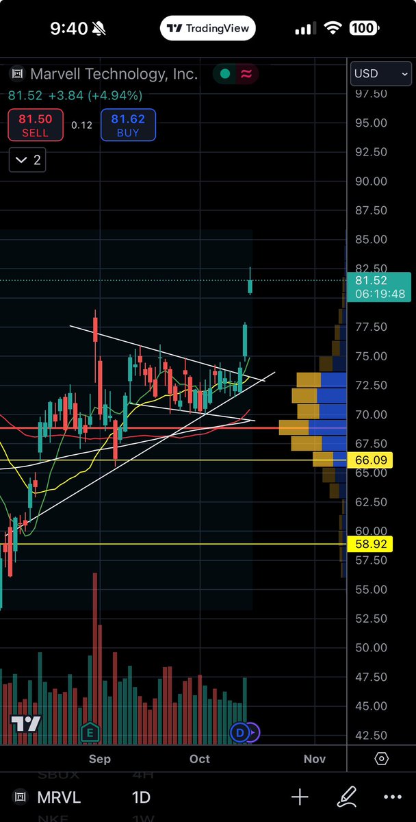 tiredtraderdads's tweet photo. @AOTtrades @traderz Gg MRVL https://t.co/HMwpRndWdA