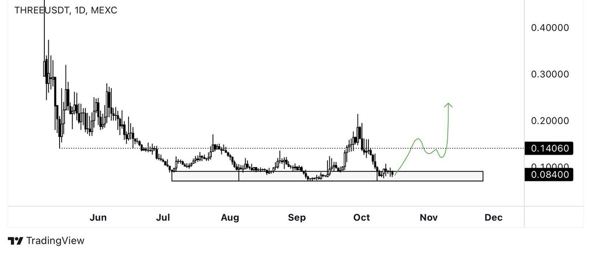 Andrew Crypto tweet media