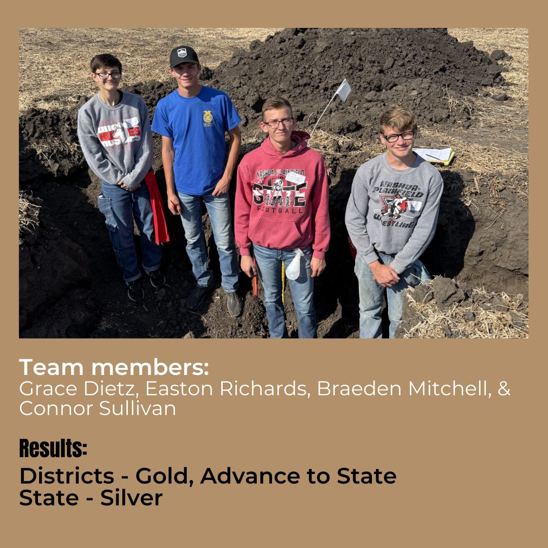 Results from district &amp; state soils