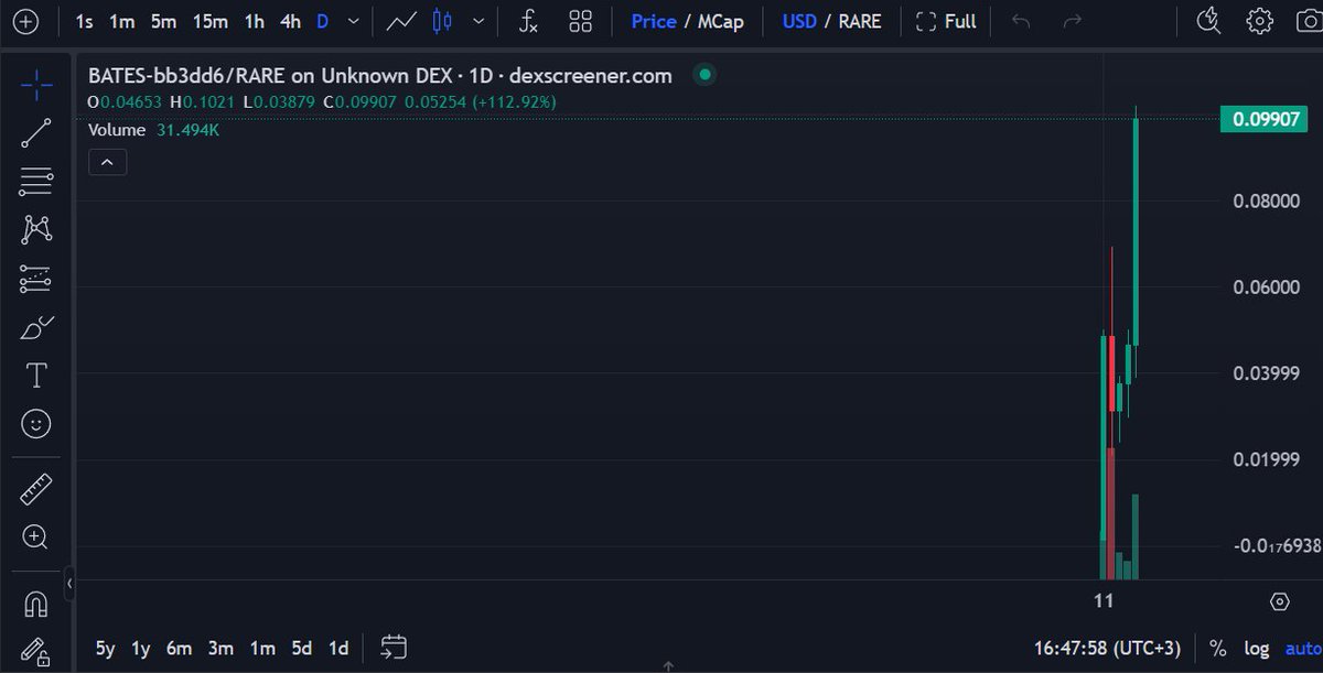 scylla_88's tweet photo. Are you enjoying the greens @MultiversX FAM ? 🚀💚
Makes me wonder… if @xAdamBates were to say hi to this post, what would happen to the $BATES price? 🤔🤔🤔
#BATEStoken #BATESmVx #BatesPower #MultiversXmemeTokens #MultiversXisland https://t.co/s6ecdtIczD
