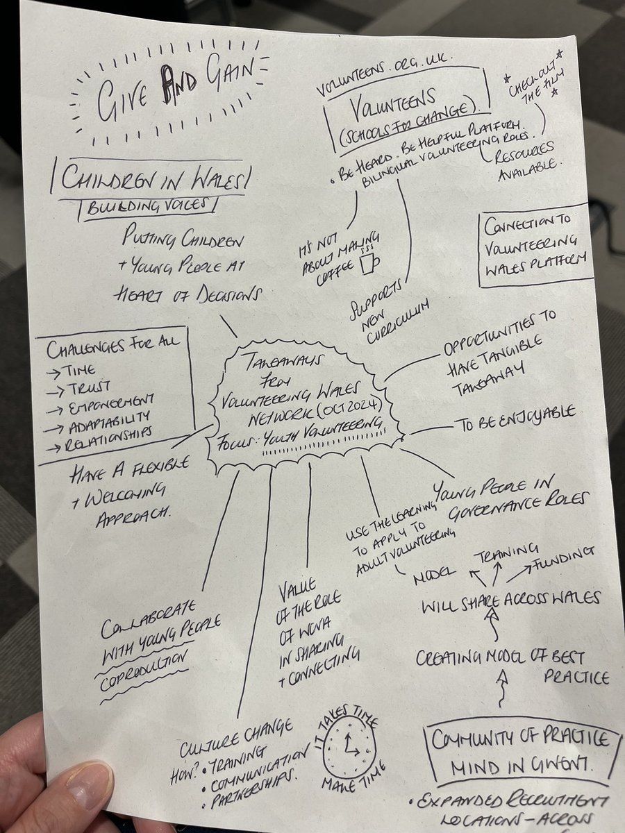 Today it’s our Autumn meeting for the Volunteering Wales Network (VWN). We’ve been focusing on #YouthVolunteering &amp; hearing from some of the Volunteering Wales Strategic Grant holders. So many to reflect on &amp; action. Thank you all for an informative &amp; reflective day.