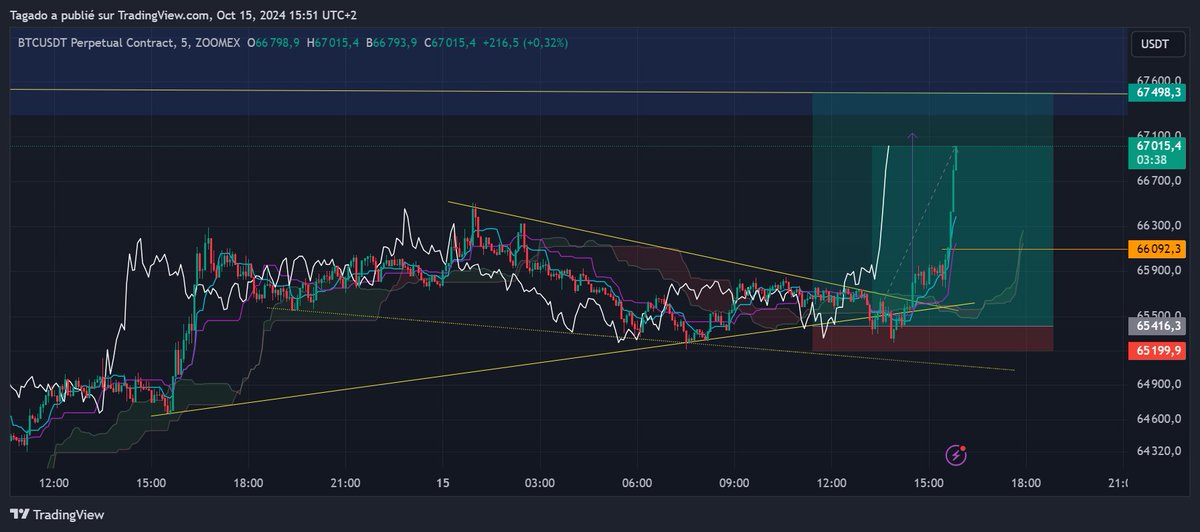Tagado Bitcoin & Crypto tweet media
