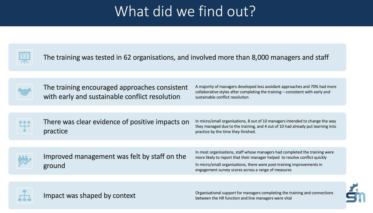 Busy day of webinars with <a href="/acasorguk/">Acas</a> showcasing our Conflict Management Skills training package and the research that underpins it to over 1200 businesses 😅