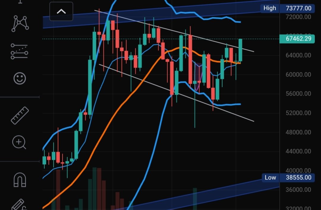 Ismail14366's tweet photo. Are we started journey to $150K #BTC https://t.co/EhUNiBIml8
