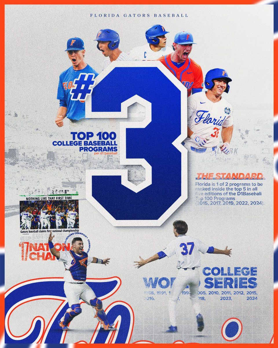 Florida Gators Baseball tweet media