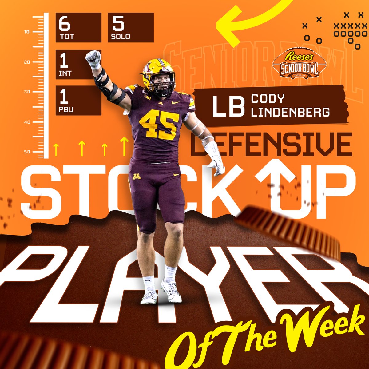 Reese's Senior Bowl (@seniorbowl) on Twitter photo 📈📈📈LB Cody Lindenberg <a href="/cody_lindenberg/">Cody Lindenberg</a> from <a href="/GopherFootball/">Minnesota Football</a> racked up 6 total tackles, 5 solo, and 1 PBU in the #Gophers 21-17 win over UCLA. #StocksGoingUp #TheDraftStartsInMOBILE™️ 📈📈📈LB Cody Lindenberg <a href="/cody_lindenberg/">Cody Lindenberg</a> from <a href="/GopherFootball/">Minnesota Football</a> racked up 6 total tackles, 5 solo, and 1 PBU in the #Gophers 21-17 win over UCLA. #StocksGoingUp #TheDraftStartsInMOBILE™️