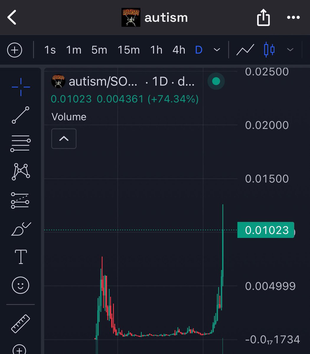 beaverd's tweet photo. Gm

You're still early to $autism btw https://t.co/aHEzH8Kmys