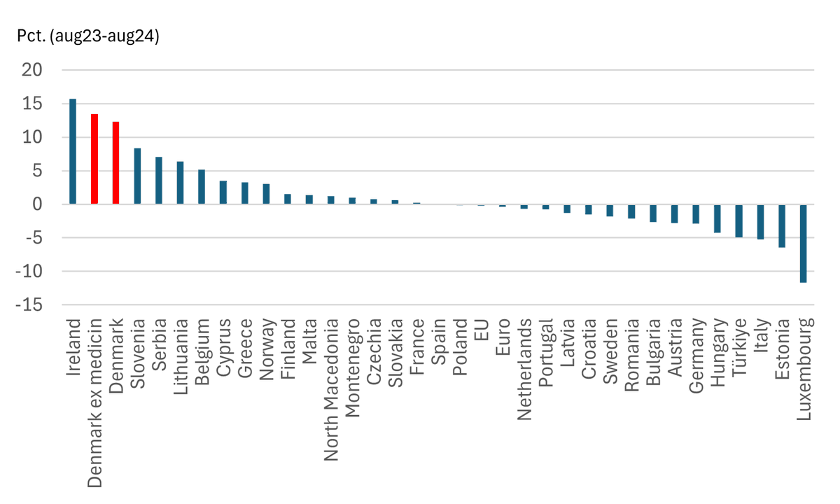 Erik Bjørsted tweet media