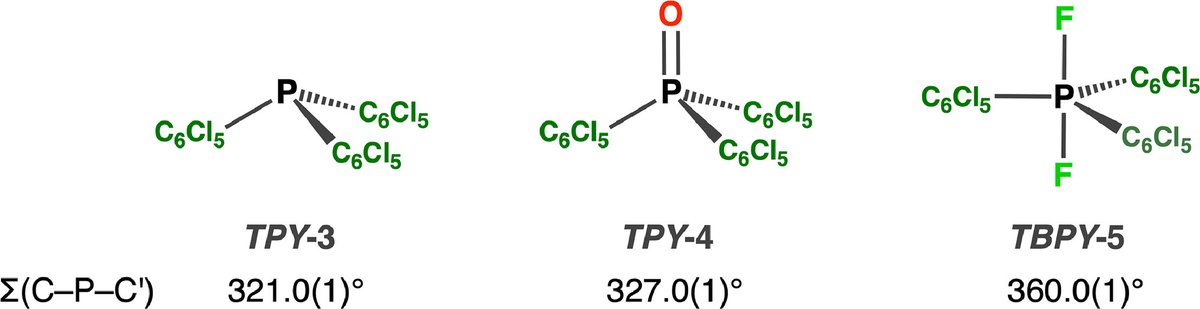 Miguel Baya (@miguelbaya) on Twitter photo Our new contribution, this time on the field of organophosphorus chemistry, is now proof-corrected and on line!!👇
Protective effect of the perchlorophenyl group in organophos... sciencedirect.com/science/articl…
<a href="/ISQCH/">ISQCH (CSIC-UNIZAR)</a>
<a href="/PlatinerosUZ/">Platineros</a>
<a href="/geqo_rseq/">GEQO RSEQ</a>
<a href="/NETWOASIS/">OASIS Network</a> Our new contribution, this time on the field of organophosphorus chemistry, is now proof-corrected and on line!!👇
Protective effect of the perchlorophenyl group in organophos... sciencedirect.com/science/articl…
<a href="/ISQCH/">ISQCH (CSIC-UNIZAR)</a>
<a href="/PlatinerosUZ/">Platineros</a>
<a href="/geqo_rseq/">GEQO RSEQ</a>
<a href="/NETWOASIS/">OASIS Network</a>