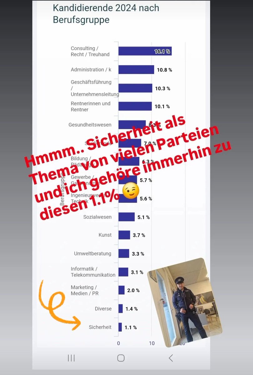 S160th's tweet image. Sehr interessant 😉 Darum LDP Liste 3 wählen. Die LDP  hat mit mir jemand im Kleinbasel, welcher das Thema Sicherheit nicht nur aus Erzählungen kennt.
Jetzt haben Sie mit dem Wählen die Möglichkeit aktiv das Thema Sicherheit zu unterstützen. Danke