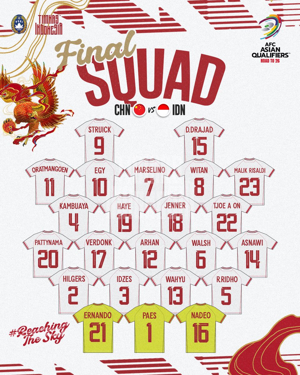 TimnasIndonesia's tweet photo. 🇮🇩 final squad for tonight’s game against China. 🔢🦅

‣ #GarudaMendunia ‣ #TimnasDay https://t.co/kz8fF7xvTO