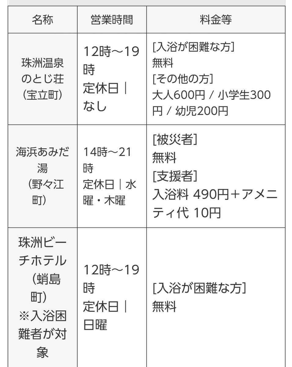 notosuzudesu's tweet photo. とうとう珠洲市全域で断水ですが、入浴支援について

『選挙の投票所の数より入浴場所が少ないなんてありえますか？』

断水するなんてのは、9月中にわかってた話なんです（住民から届いた某議員からのメールの内容は全て出せませんが）

時間があったんですから、各町内に自衛隊風呂の設置、在所毎に循環式シャワーの点在設置の要望くらいは、即座に出せたでしょう

いい加減に市民へ（特に高齢者や子供達に）目を向けた災害対応をしてください

入浴場所の数もそうですが、入浴時間が投票時間より短いなんて、ふざけてませんかね？