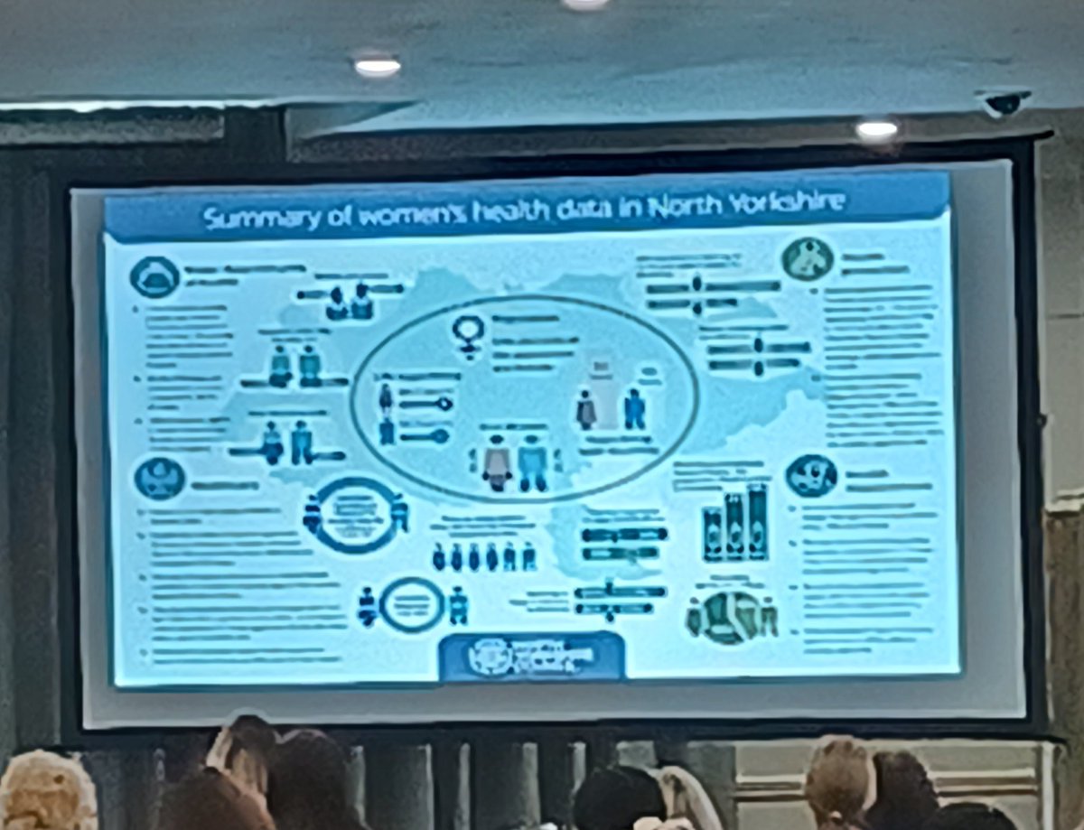 Richard Webb (@richardwebbny) on Twitter photo A stark call to action from <a href="/HannahDaviesHEN/">Hannah Davies</a>, alongside our #publichealth director Louise Wallace, launching the #WomenInNorthYorkshire #NYWomensHealth workshop today A stark call to action from <a href="/HannahDaviesHEN/">Hannah Davies</a>, alongside our #publichealth director Louise Wallace, launching the #WomenInNorthYorkshire #NYWomensHealth workshop today