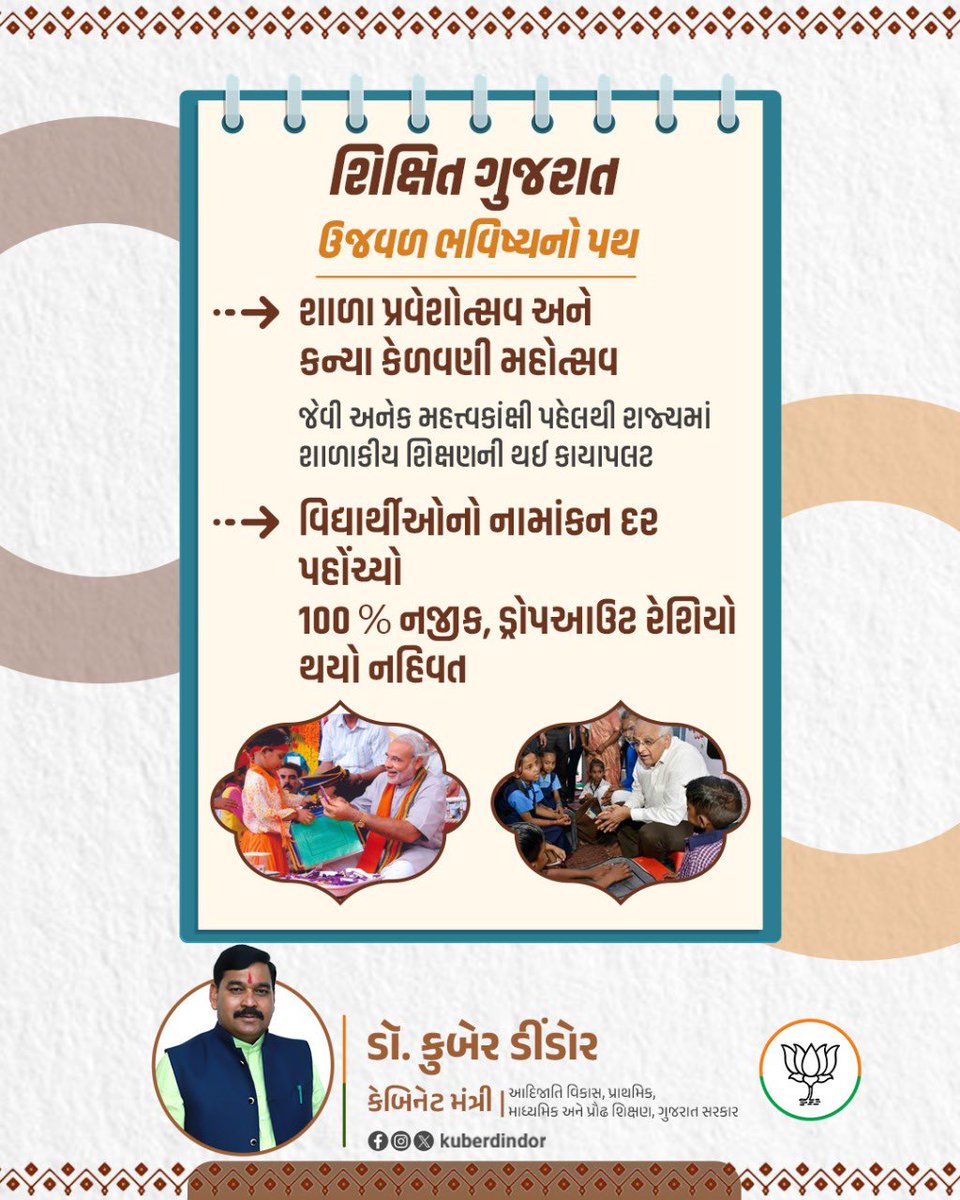 kuberdindor's tweet photo. શિક્ષિત ગુજરાત, ઉજવળ ભવિષ્યનો પથ.. 

આદરણીય વડાપ્રધાન શ્રી @narendramodi સાહેબના નેતૃત્વ અને માર્ગદર્શનમાં વીતેલા અઢી દાયકામાં ગુજરાતે શિક્ષણ ક્ષેત્રે હરણફાળ ભરી છે. 

શાળા પ્રવેશોત્સવ અને કન્યા કેળવણી મહોત્સવ જેવી અનેક મહત્ત્વકાંક્ષી પહેલથી રાજ્યમાં શાળાકીય શિક્ષણની થઈ કાયાપલટ..

વિદ્યાર્થીઓનો નામાંકન દર પહોંચ્યો 100 % નજીક, ડ્રોપઆઉટ રેશિયો થયો નહિવત..

#VikasSaptah
#23YearsOfGoodGovernance #Gujarat #DrKuberDindor #VikasSaptah
#23YearsOfWelfare #EducationDecision #Education