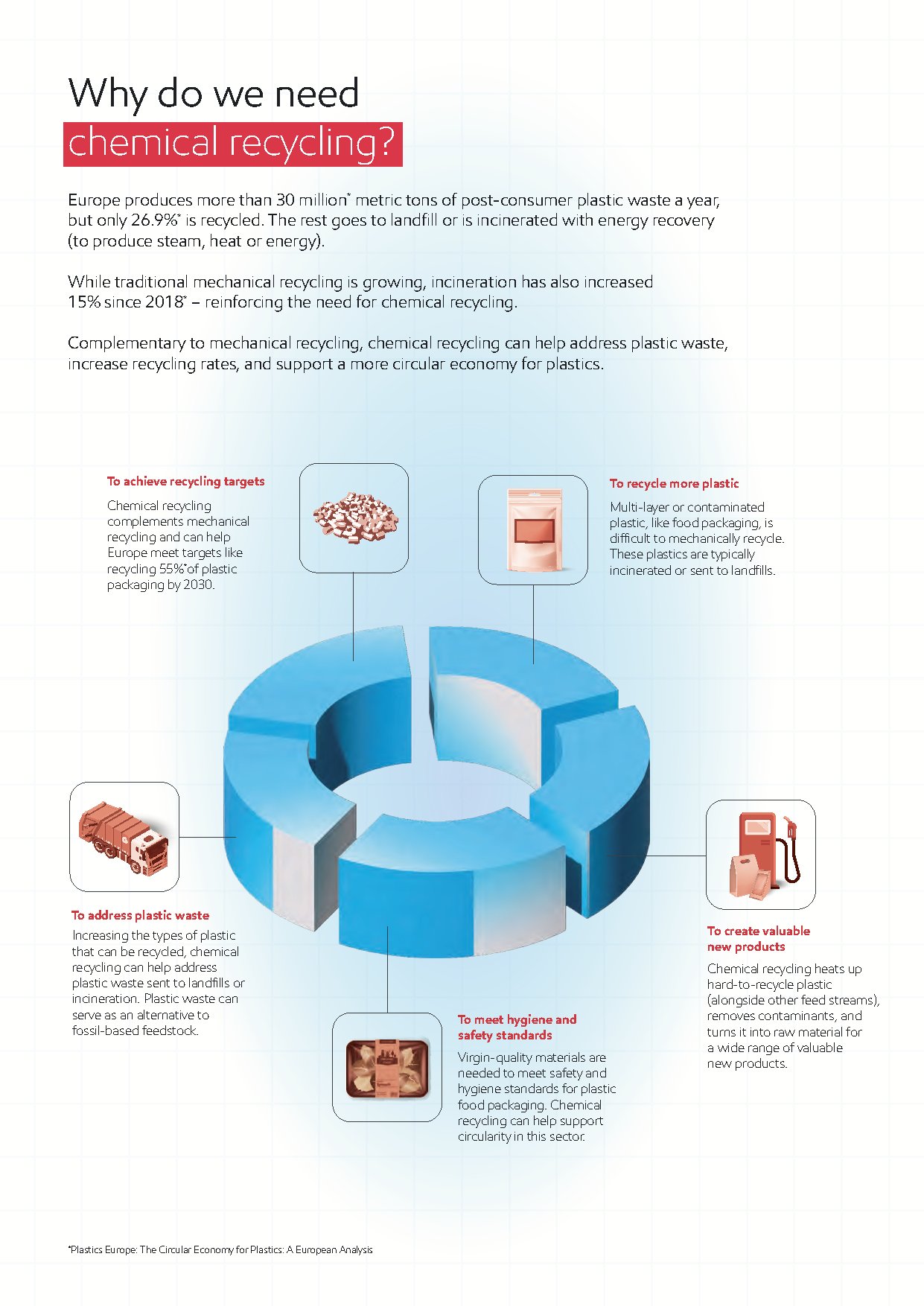 ExxonMobil EU on X: &ldquo;Europe needs more technology solutions to 