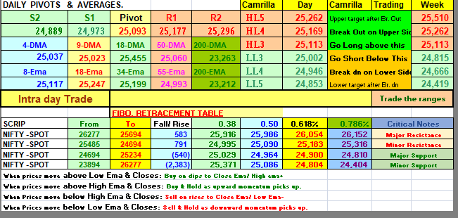 HeeraLalGSharma's tweet photo. Traders are what they repeatedly do. Excellence, then, is not an act, but a habit.
#nifty #banknifty #ellottwave #stockmarketsindia https://t.co/ozFsQxsL8X